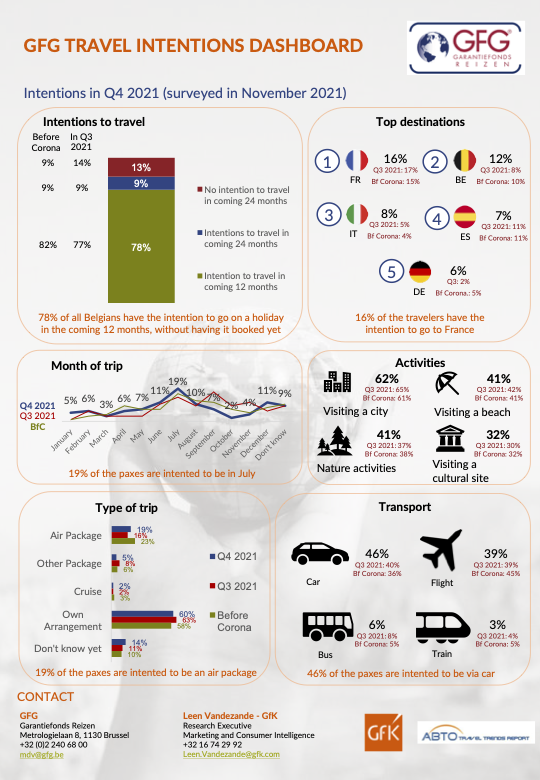 GfK Summary Page Intentions - Q4 2021.png